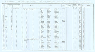 VR 1913-14, Ward 01, p280