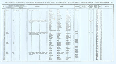 VR 1913-14, Ward 01, p281