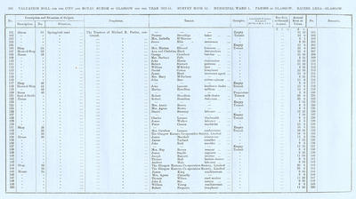 VR 1913-14, Ward 01, p282