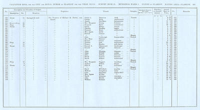 VR 1913-14, Ward 01, p283