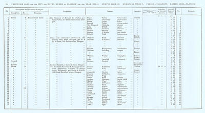 VR 1913-14, Ward 01, p284