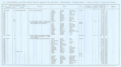 VR 1913-14, Ward 01, p286