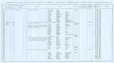 VR 1913-14, Ward 01, p287