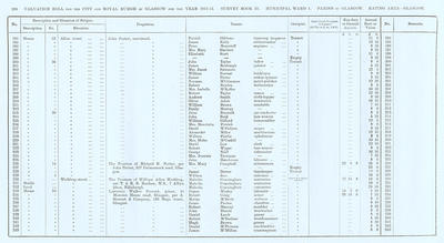VR 1913-14, Ward 01, p288