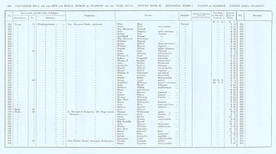 VR 1913-14, Ward 01, p290