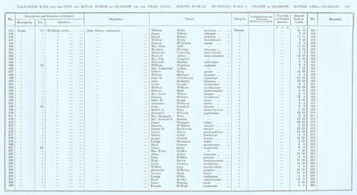 VR 1913-14, Ward 01, p291