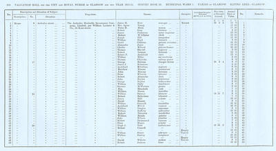 VR 1913-14, Ward 01, p292