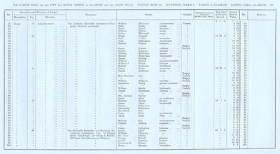 VR 1913-14, Ward 01, p293