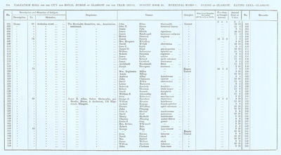 VR 1913-14, Ward 01, p294