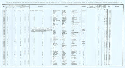 VR 1913-14, Ward 01, p295