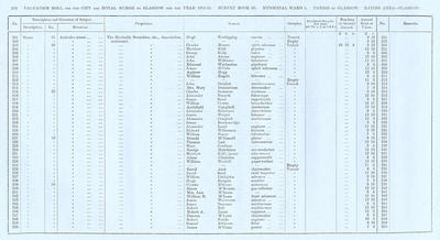 VR 1913-14, Ward 01, p296