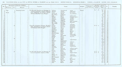 VR 1913-14, Ward 01, p298