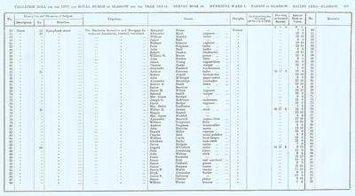 VR 1913-14, Ward 01, p299