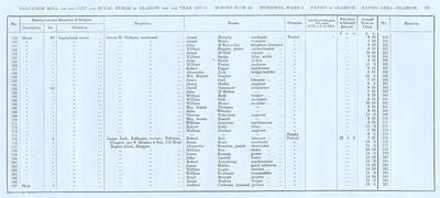VR 1913-14, Ward 01, p301