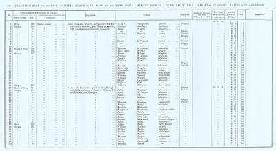 VR 1913-14, Ward 01, p302