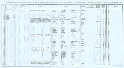 VR 1913-14, Ward 01, p303