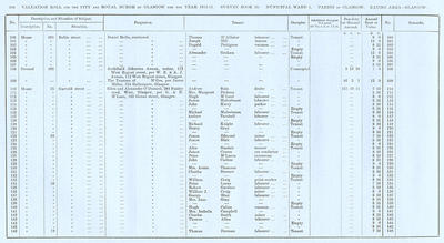 VR 1913-14, Ward 01, p304