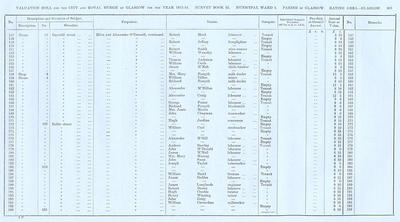 VR 1913-14, Ward 01, p305