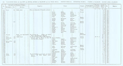 VR 1913-14, Ward 01, p306