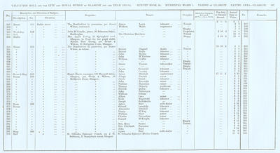 VR 1913-14, Ward 01, p307