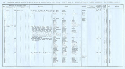 VR 1913-14, Ward 01, p308