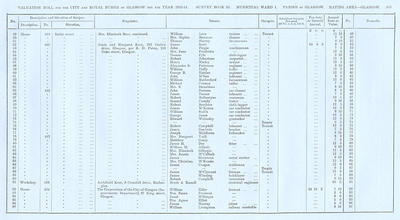 VR 1913-14, Ward 01, p309