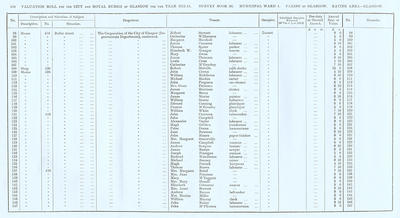 VR 1913-14, Ward 01, p310