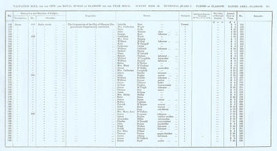 VR 1913-14, Ward 01, p311