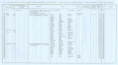 VR 1913-14, Ward 01, p312