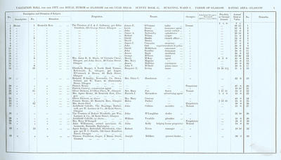 VR 1913-14, Ward 02, p001