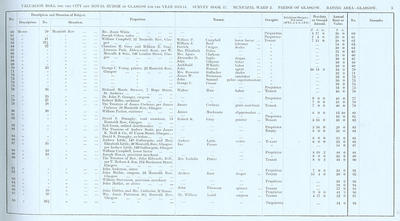 VR 1913-14, Ward 02, p003