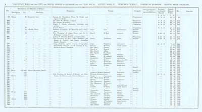 VR 1913-14, Ward 02, p004