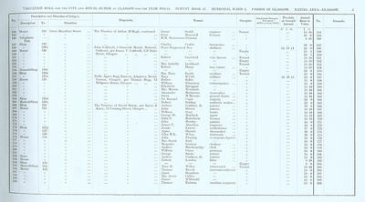 VR 1913-14, Ward 02, p005