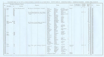 VR 1913-14, Ward 02, p006