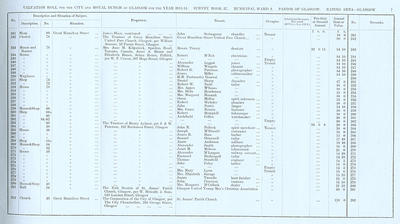 VR 1913-14, Ward 02, p007