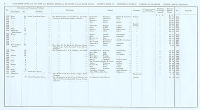 VR 1913-14, Ward 02, p008