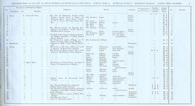 VR 1913-14, Ward 02, p009