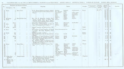 VR 1913-14, Ward 02, p010