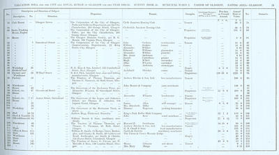 VR 1913-14, Ward 02, p011