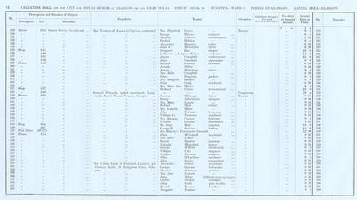 VR 1913-14, Ward 02, p012