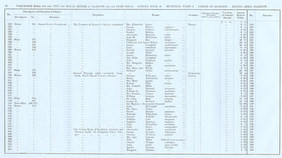 VR 1913-14, Ward 02, p012