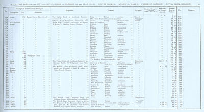 VR 1913-14, Ward 02, p013