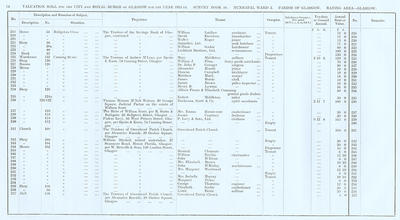 VR 1913-14, Ward 02, p014