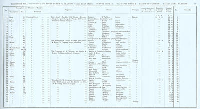 VR 1913-14, Ward 02, p015