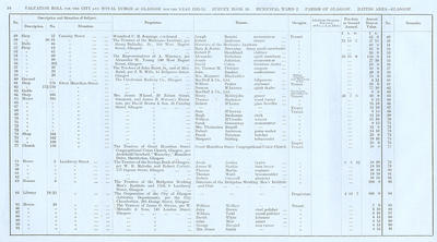 VR 1913-14, Ward 02, p016