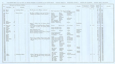 VR 1913-14, Ward 02, p018