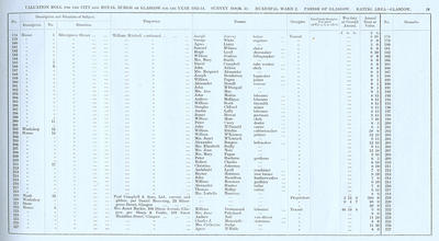 VR 1913-14, Ward 02, p019