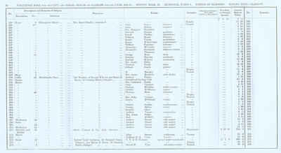 VR 1913-14, Ward 02, p020