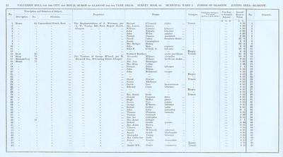 VR 1913-14, Ward 02, p022