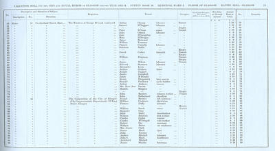 VR 1913-14, Ward 02, p023